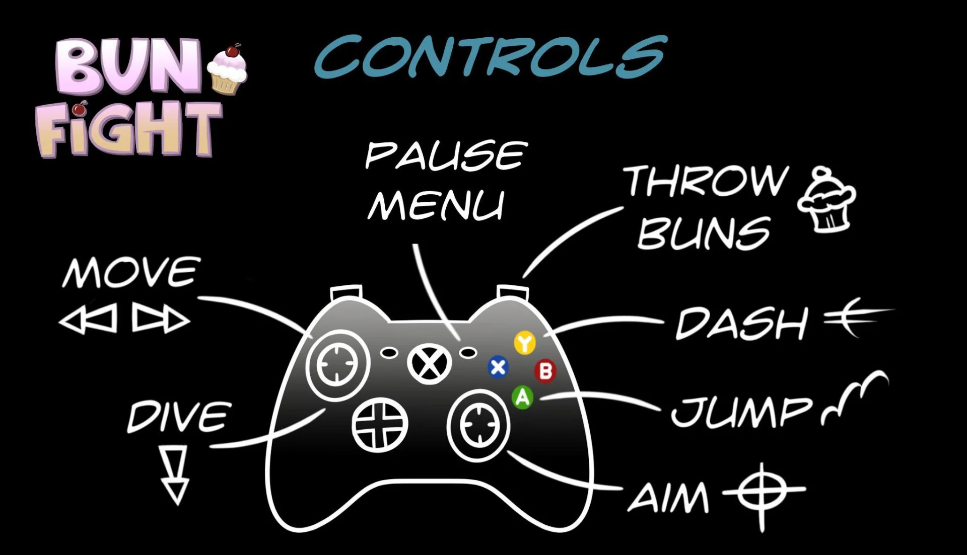Рецензии Bun Fight - Play in Browser (itch)