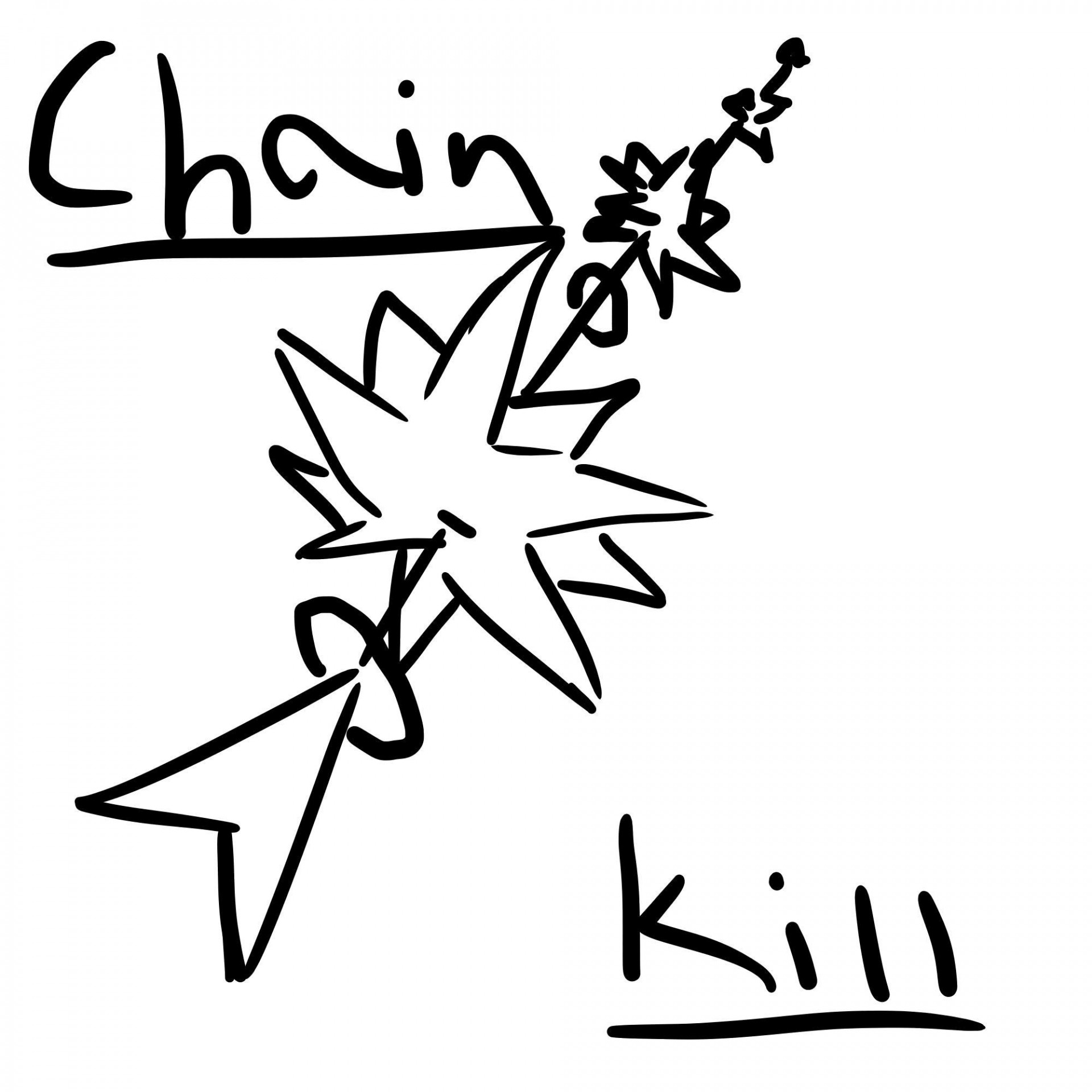 Рецензии Chainkill (itch)