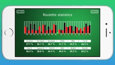 Новости о Casino Roulette Table