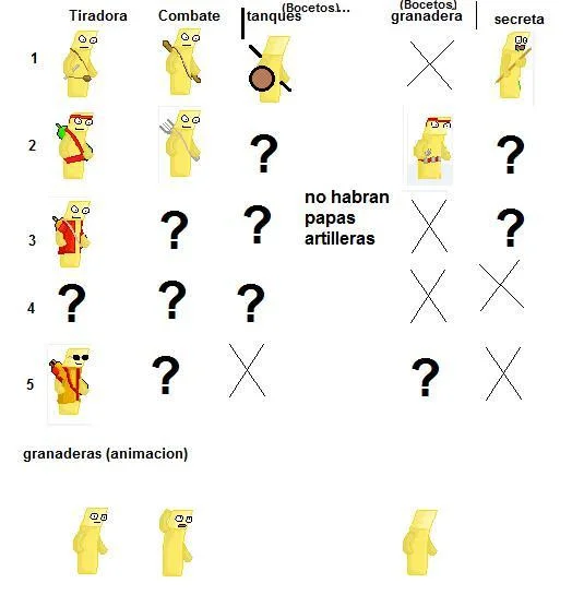 Straungers of Chips (itch)