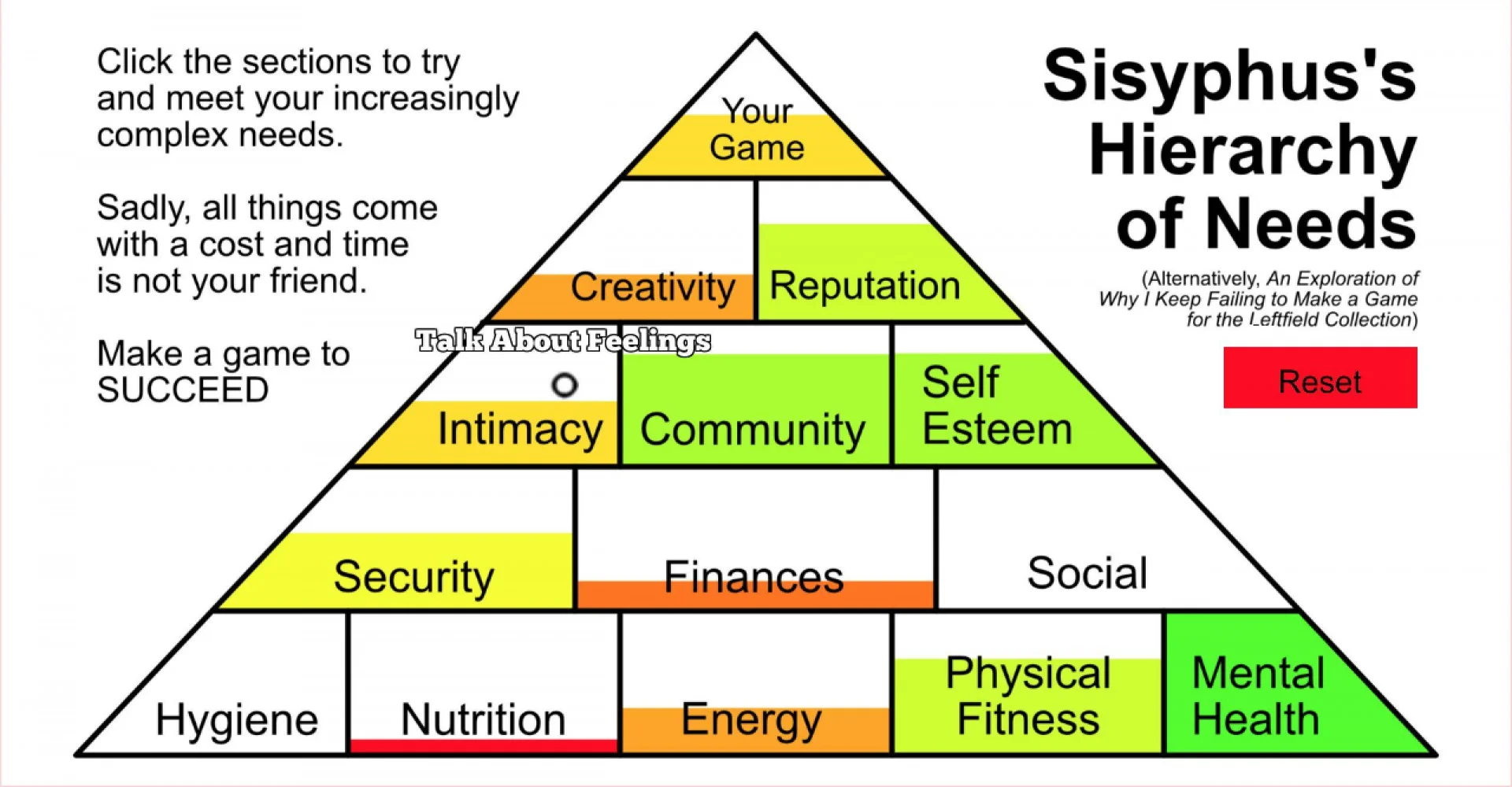 Sisyphus's Hierarchy of Needs (itch) Sisyphus's Hierarchy of Needs (itch)