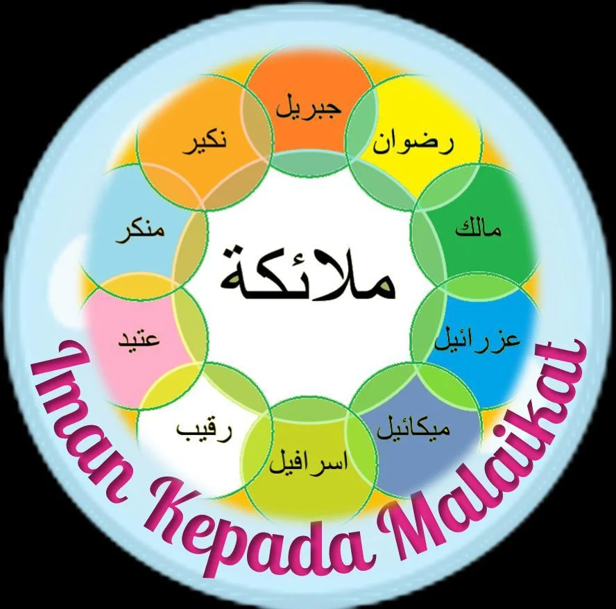 Статьи по PAI Asyik Seri Iman Kepada Malaikat-Malaikat Allah SWT (itch)