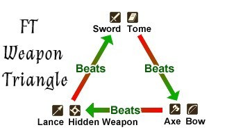 Новости о Falnarion Tactics
