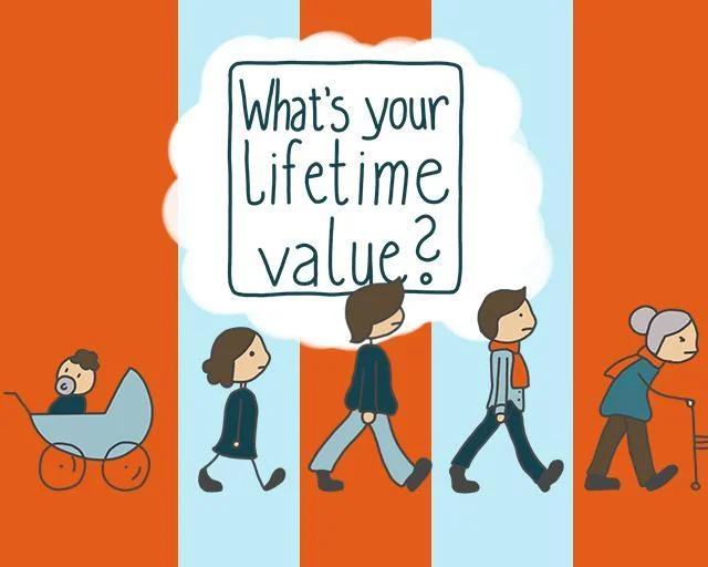 What's your lifetime value? (itch)