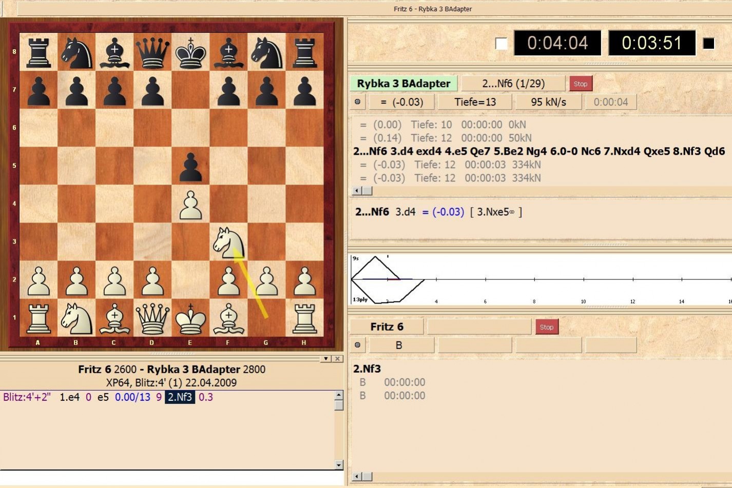 Рецензии Fritz 6