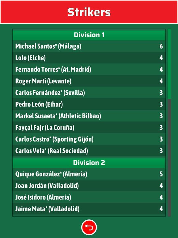Рецензии Elifoot 18 PRO