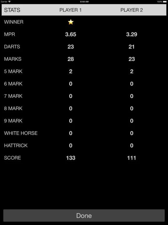 Cricket Darts Scoreboard Cricket Darts Scoreboard