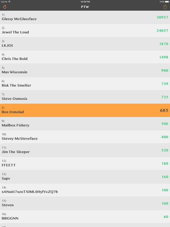 PTW - Leaderboard Of Champions PTW - Leaderboard Of Champions