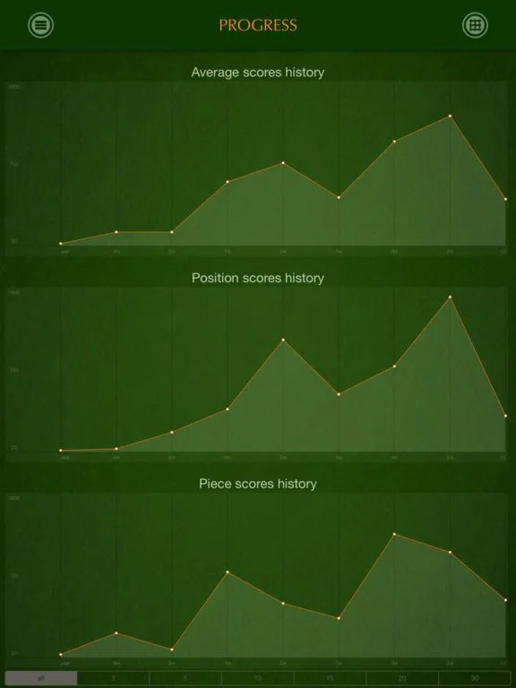 Рецензии Poker Hacker - a brain training for Poker players
