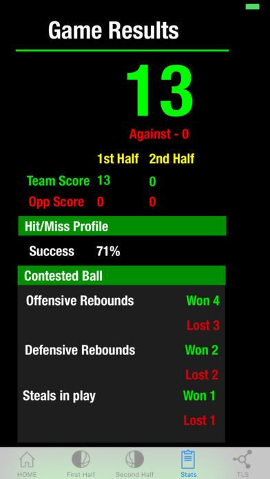 Basketball Stats Basketball Stats