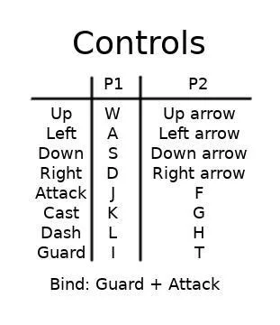 Spell Caster (itch) Spell Caster (itch)