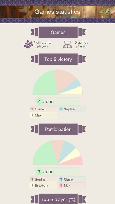 Assistant for Five Tribes