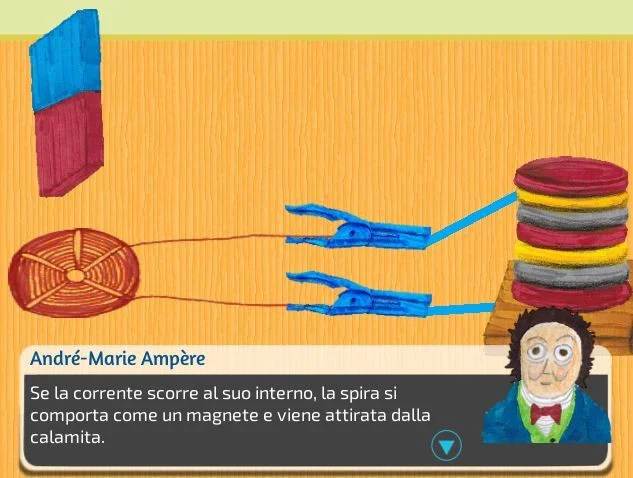 La Scienza in un Click (itch) La Scienza in un Click (itch)