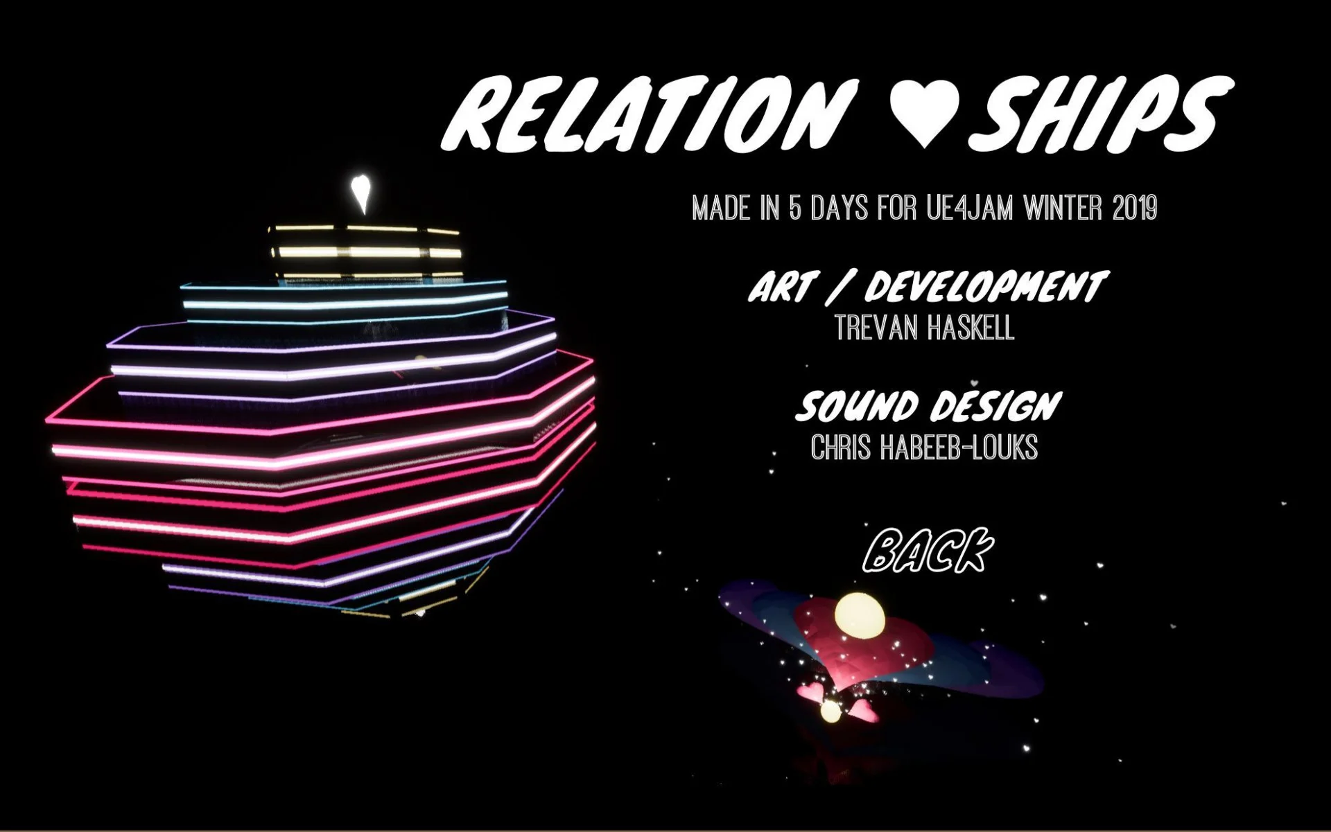 RELATION-SHIPS (itch, ortsac)