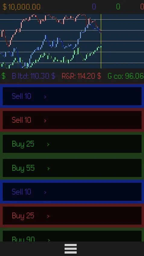Рецензии Trader (itch)
