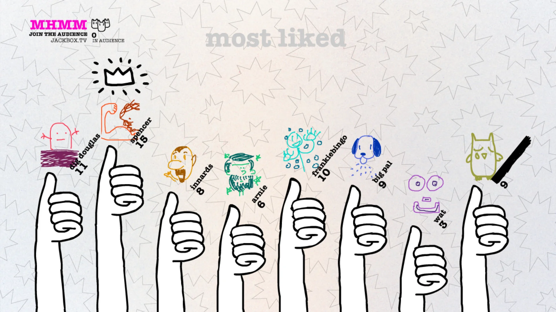 Drawful 2 Drawful 2