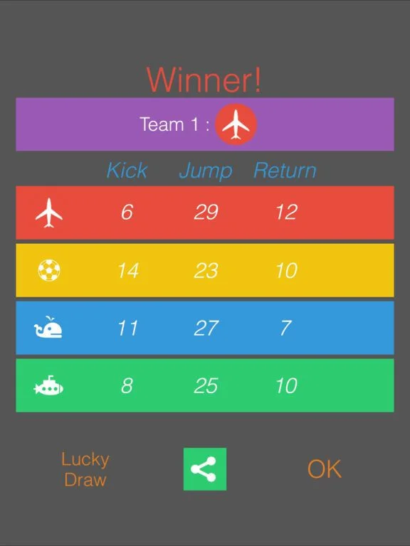 Simple Ludo Simple Ludo