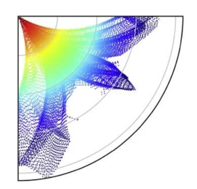 Gradients in the brain (itch) Gradients in the brain (itch)