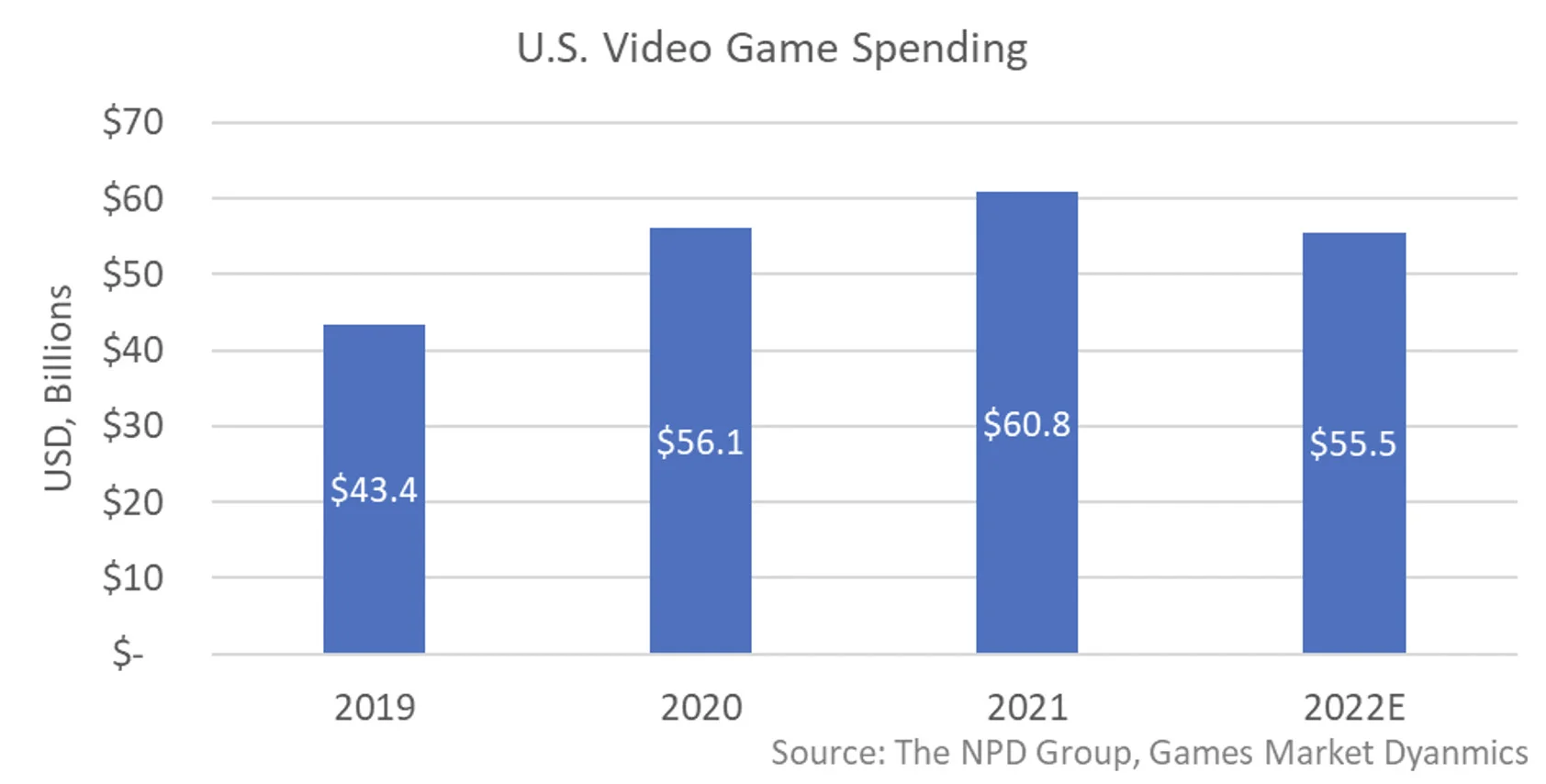 Аналитик уверен, что Elden Ring станет самой прибыльной игрой в США в 2022 году - фото 1