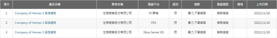 Company of Heroes 3 получила возрастной рейтинг для PS5 и Xbox Series - изображение 2 Company of Heroes 3 получила возрастной рейтинг для PS5 и Xbox Series - фото 2
