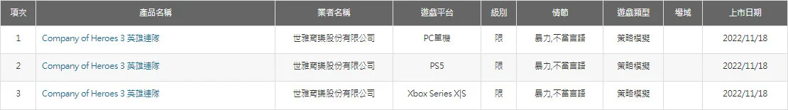 Company of Heroes 3 получила возрастной рейтинг для PS5 и Xbox Series - фото 2