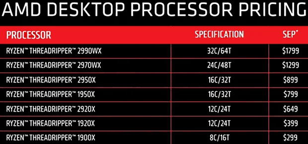 AMD снижает цены на Ryzen Threadripper первого поколения - фото 2