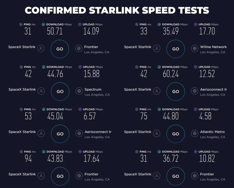 Спутниковый интернет Starlink даёт скорость от 10 до 60 Мбит/сек - фото 1