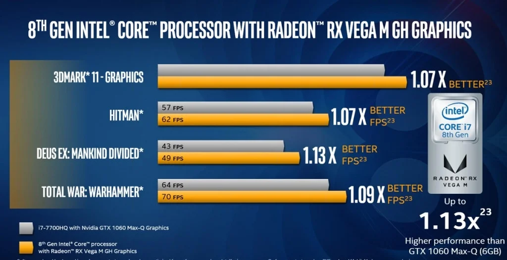 Intel анонсировала процессоры с GPU AMD Radeon RX Vega - фото 1