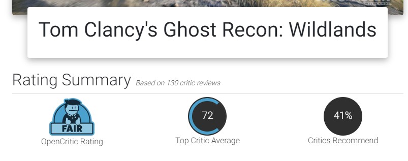 Критики не в восторге от Ghost Recon Breakpoint — средний балл ниже 60 - изображение 1 Критики не в восторге от Ghost Recon Breakpoint — средний балл ниже 60 - фото 1