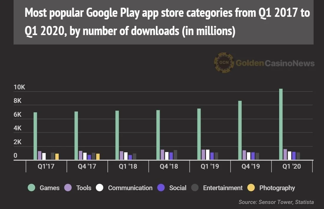 Самые популярные игры в Google Play — Coin Master, Candy Crush Saga и PUBG Mobile - фото 1
