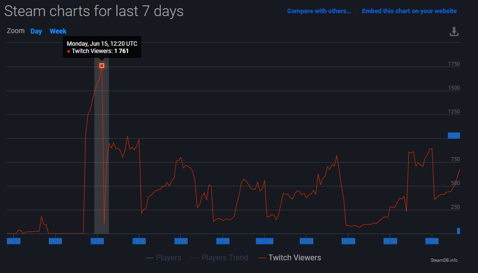 Как корабль назовешь, так он и поплывёт: Disintegration, похоже, провалилась - фото 1