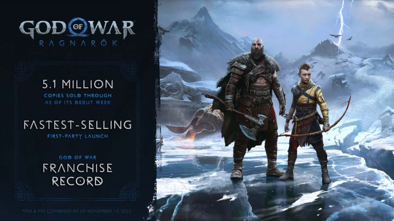 God of War: Ragnarok за первую неделю разошлась тиражом в 5,1 млн копий - фото 1
