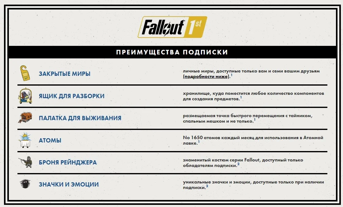 У Fallout 76 появилась премиальная подписка за 8599 рублей в год - фото 1
