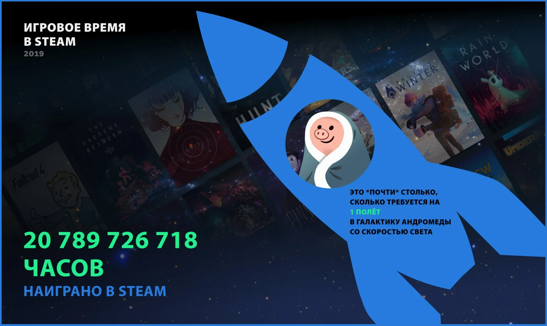 Итоги 2019 года в Steam: 95 млн активных пользователей в месяц - фото 1