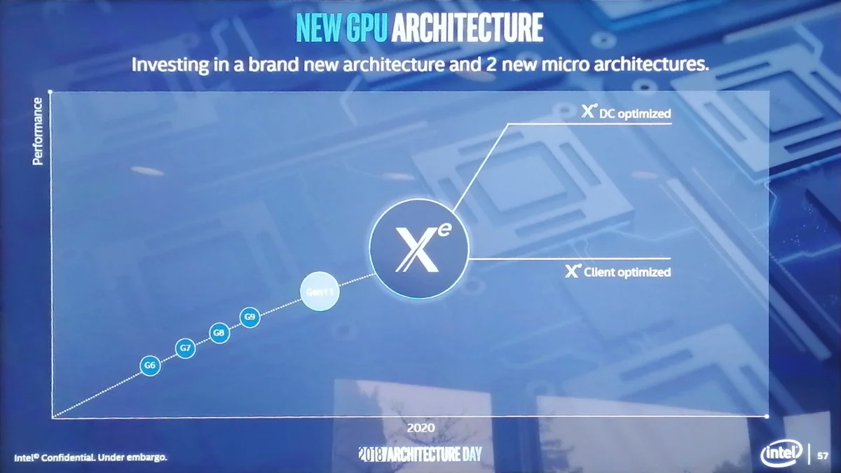 Intel Xe — представлена новая архитектура для будущих видеокарт Intel - фото 1