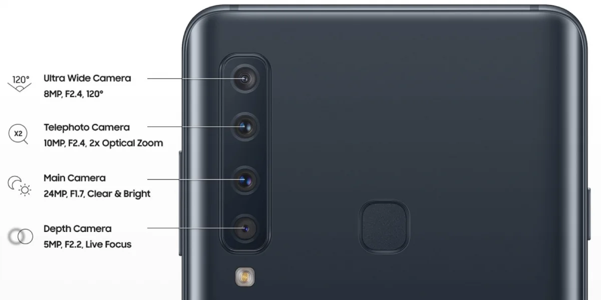 Представлен Samsung’s Galaxy A9 — первый четырёхкамерный смартфон - фото 1