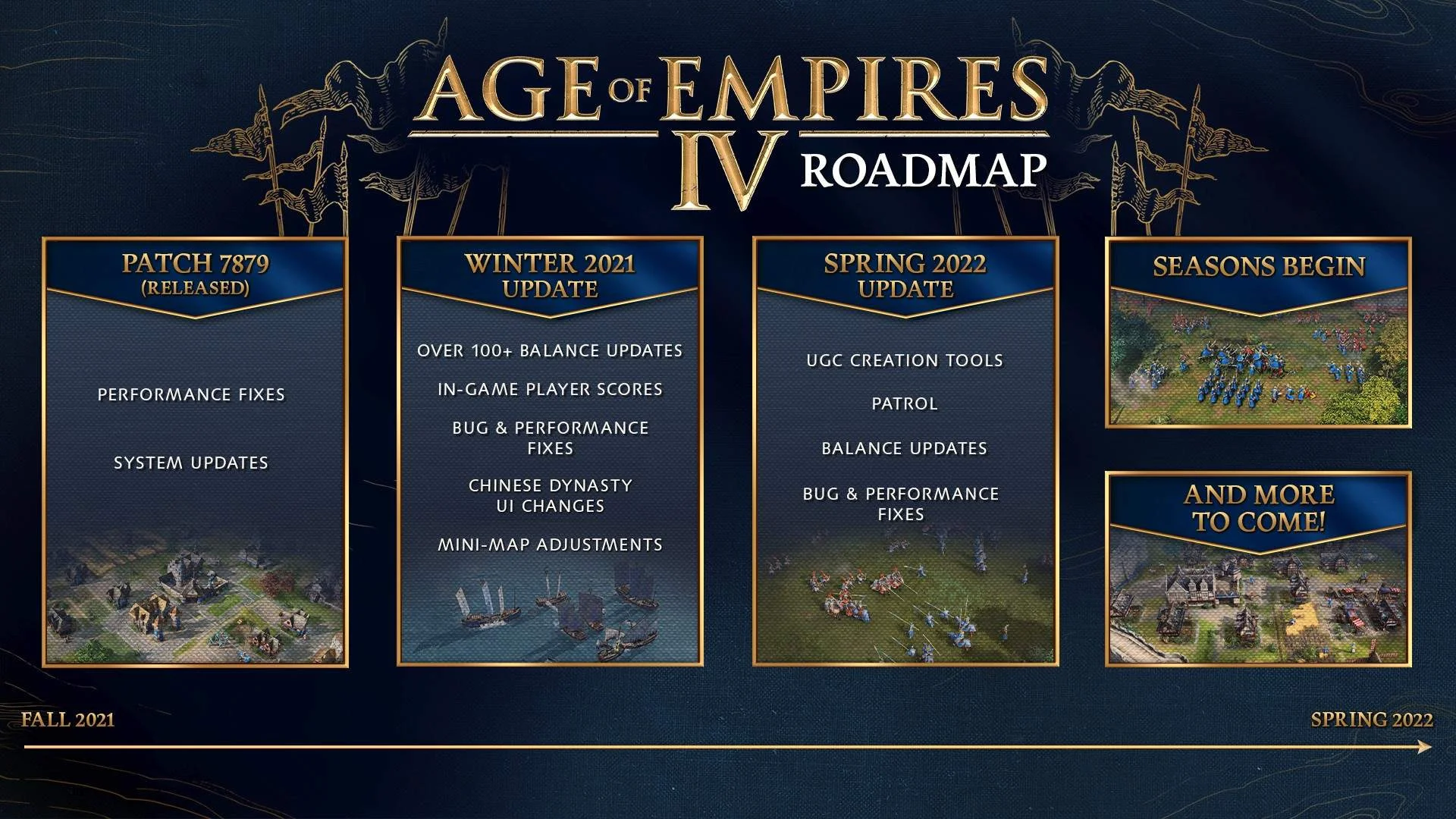 Авторы Age of Empires IV поделились планами по развитию игры зимой и весной - фото 1