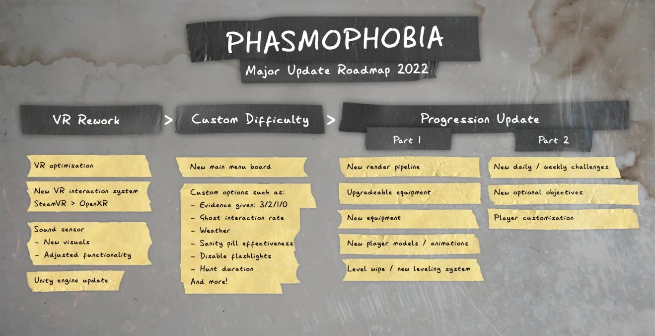 Сложность, прогрессия, VR: авторы Phasmophobia рассказали о планах - фото 1