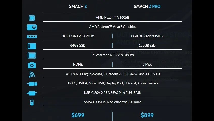 Портативная консоль Smach Z получила x86-процессор AMD Ryzen V1605B - фото 1