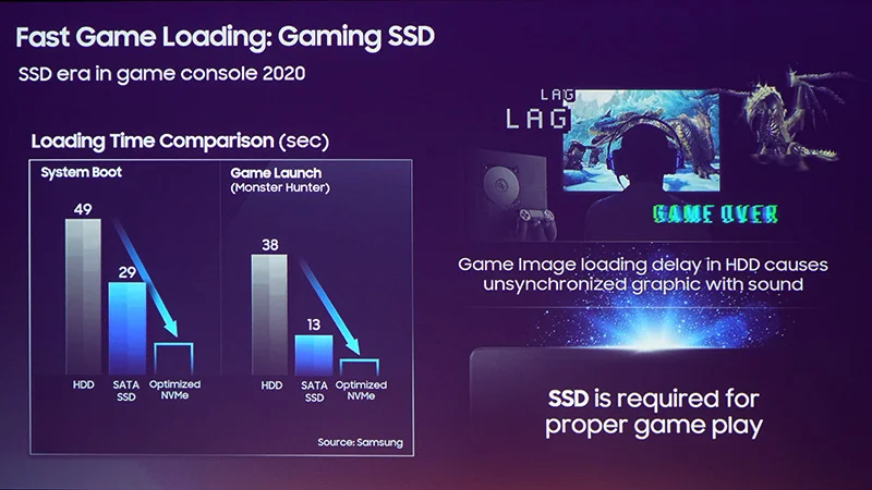 Новые SSD от Samsung могут использоваться в PlayStation 5 и Xbox Scarlett - фото 1