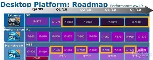 Новые модели Intel Core i7 и Core 2 Quad – в начале 2010 года - изображение обложка