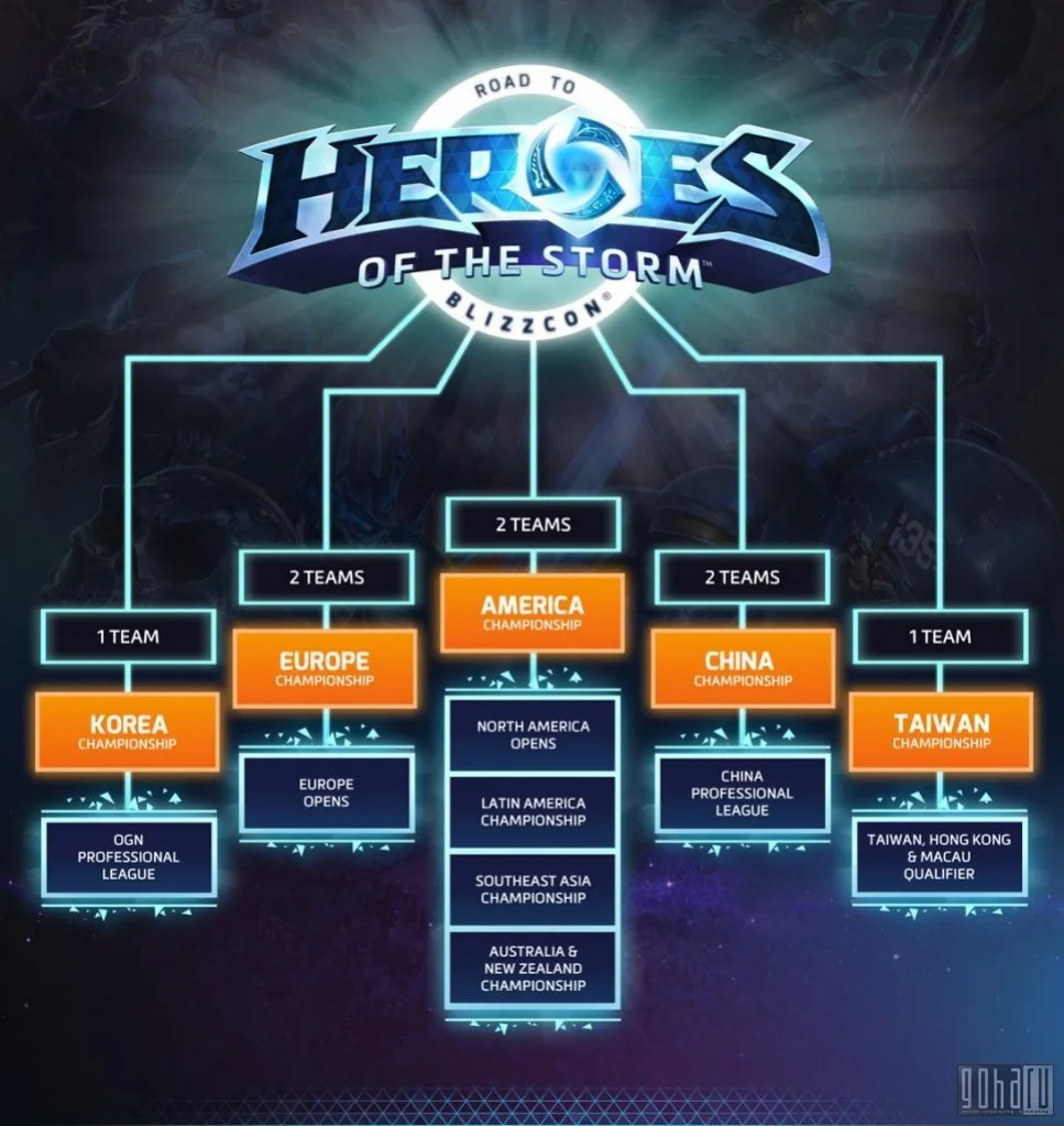 Blizzard Entertainment анонсировала чемпионат мира по Heroes of the Storm - фото 1