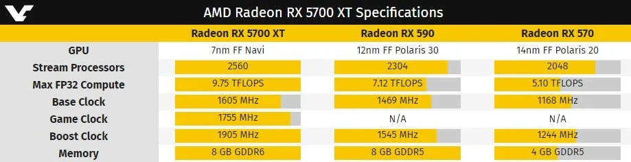 Утечка выдала внешний вид и характеристики видеокарты Radeon RX 5700 XT - фото 2