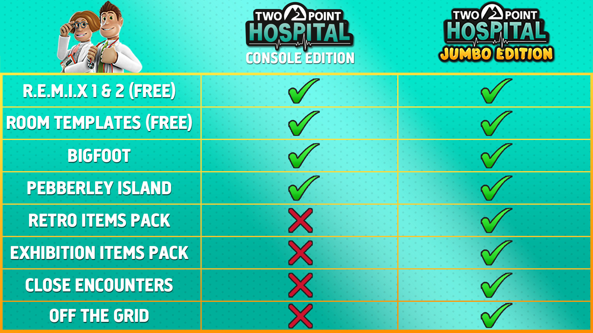 Two Point Hospital получит новое консольное издание - изображение 1 Two Point Hospital получит новое консольное издание - фото 1