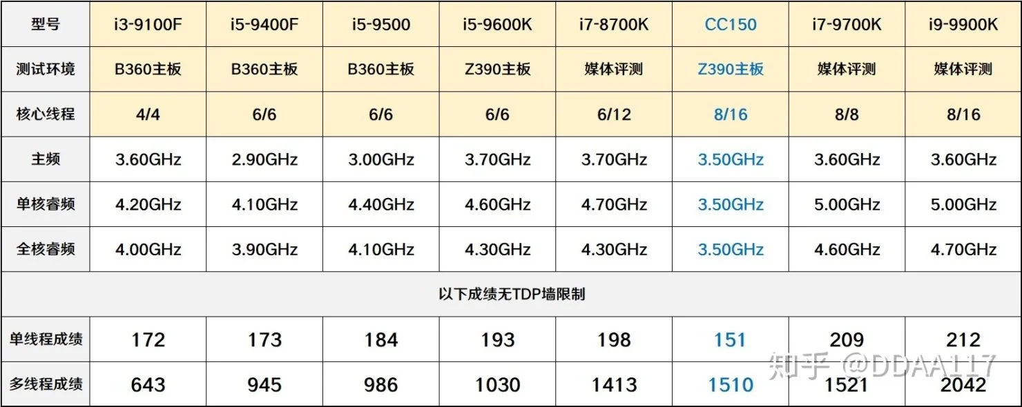Бенчмарки раскрыли характеристики серверов NVIDIA GeForce Now - изображение 2 Бенчмарки раскрыли характеристики серверов NVIDIA GeForce Now - фото 2