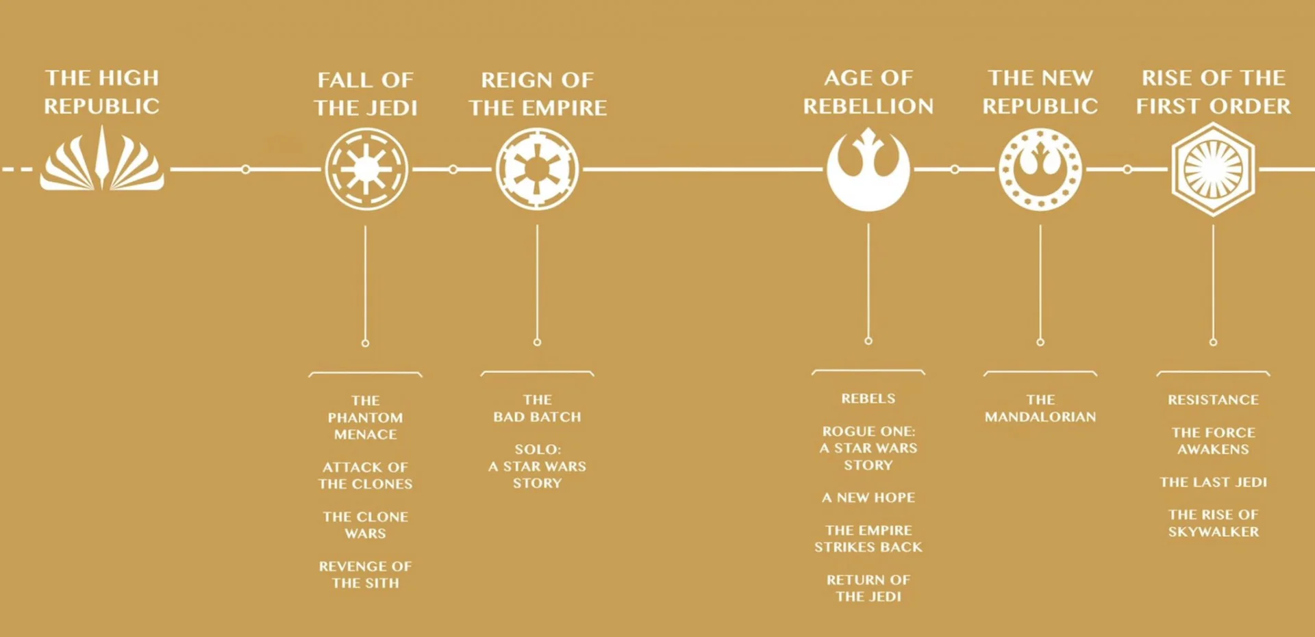 Хронологию «Звёздных войн» разделили на шесть периодов — каждой дали название - фото 1