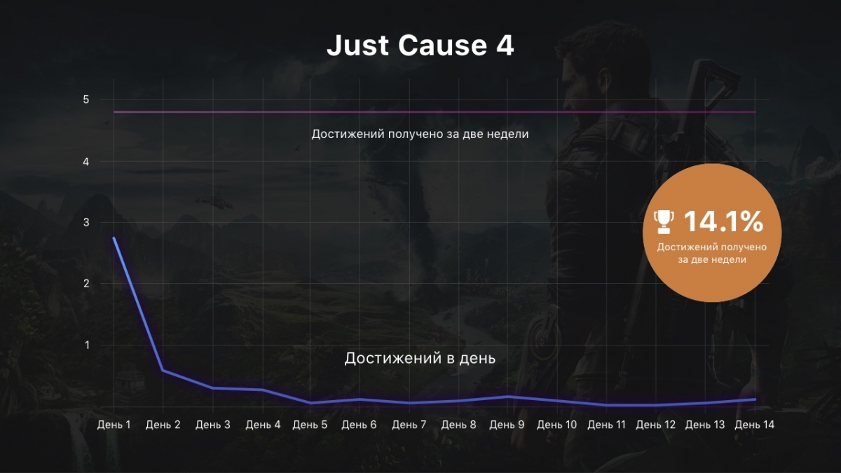 Портал RAWG нарисовал волны интереса для игр, вышедших в январе - изображение 2 Портал RAWG нарисовал волны интереса для игр, вышедших в январе - фото 2