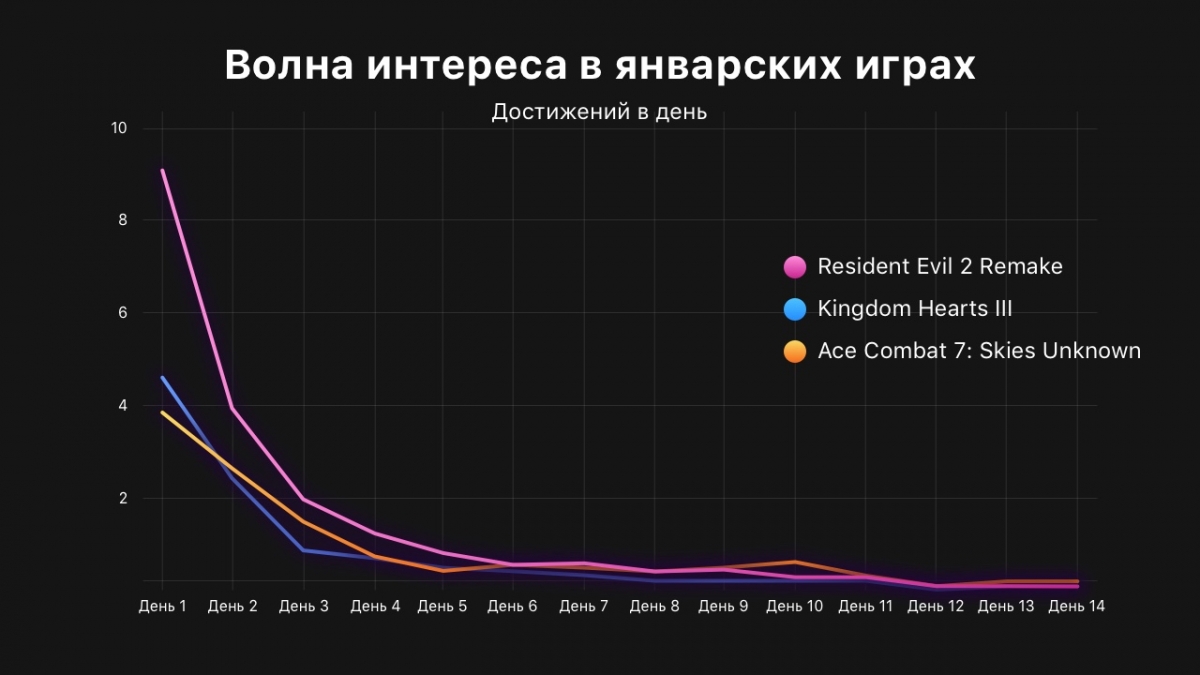 Портал RAWG нарисовал волны интереса для игр, вышедших в январе - изображение 1 Портал RAWG нарисовал волны интереса для игр, вышедших в январе - фото 1