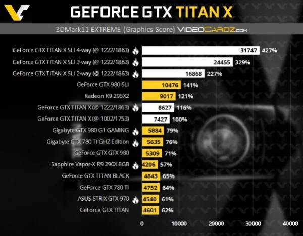 Первые результаты тестирования GeForce GTX Titan X - фото 2