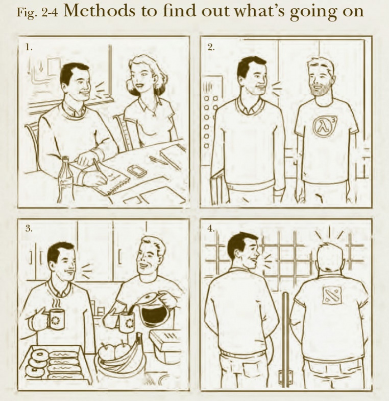 Valve выложила в сеть «Самоучитель для начинающих сотрудников» - фото 2